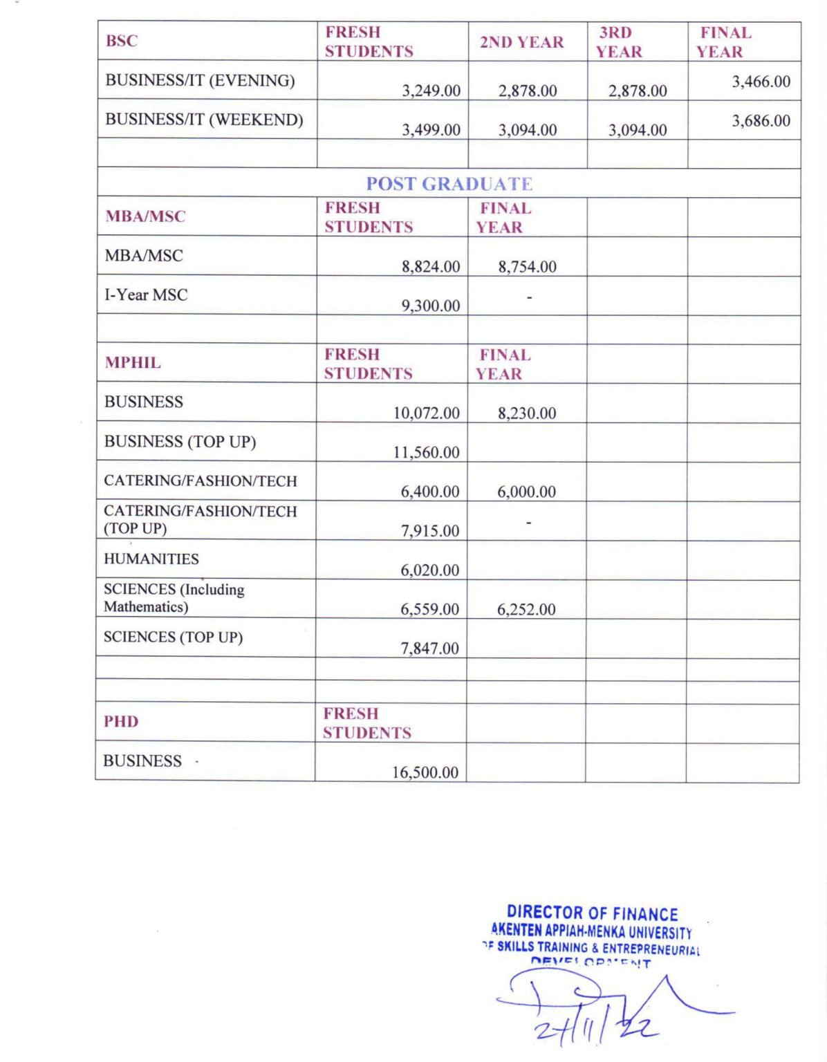 FEES SCHEDULE FOR 2022-2023 ACADEMIC YEAR – AAMUSTED-MAMPONG